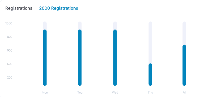 Registrations chart